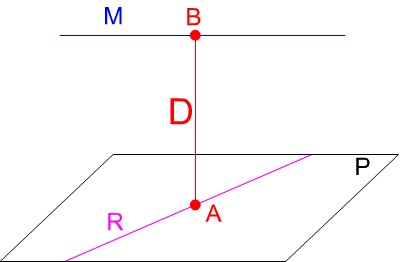 Distancia entre rectas paralelas