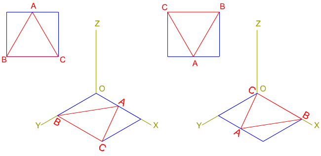 Triángulos isométricos