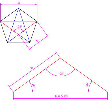 Triángulo áureo