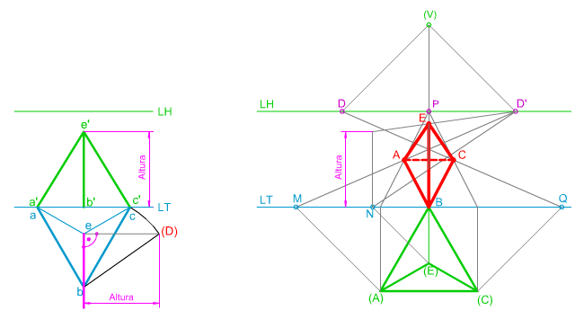Proyección Frontal, poliedros y superficies regladas