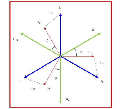 Intensidades en la conexión de fuentes en triángulo
