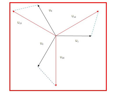 Diagrama vectorial de tensiones 