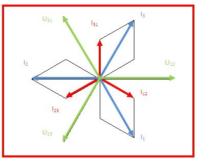 Diagrama vectorial de cargas equilibradas en triángulo