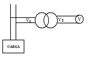 Ampliación de escala de un voltímetro