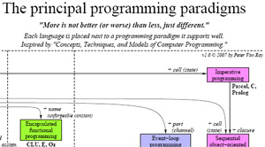 paradigma de la programacion visual pdf
