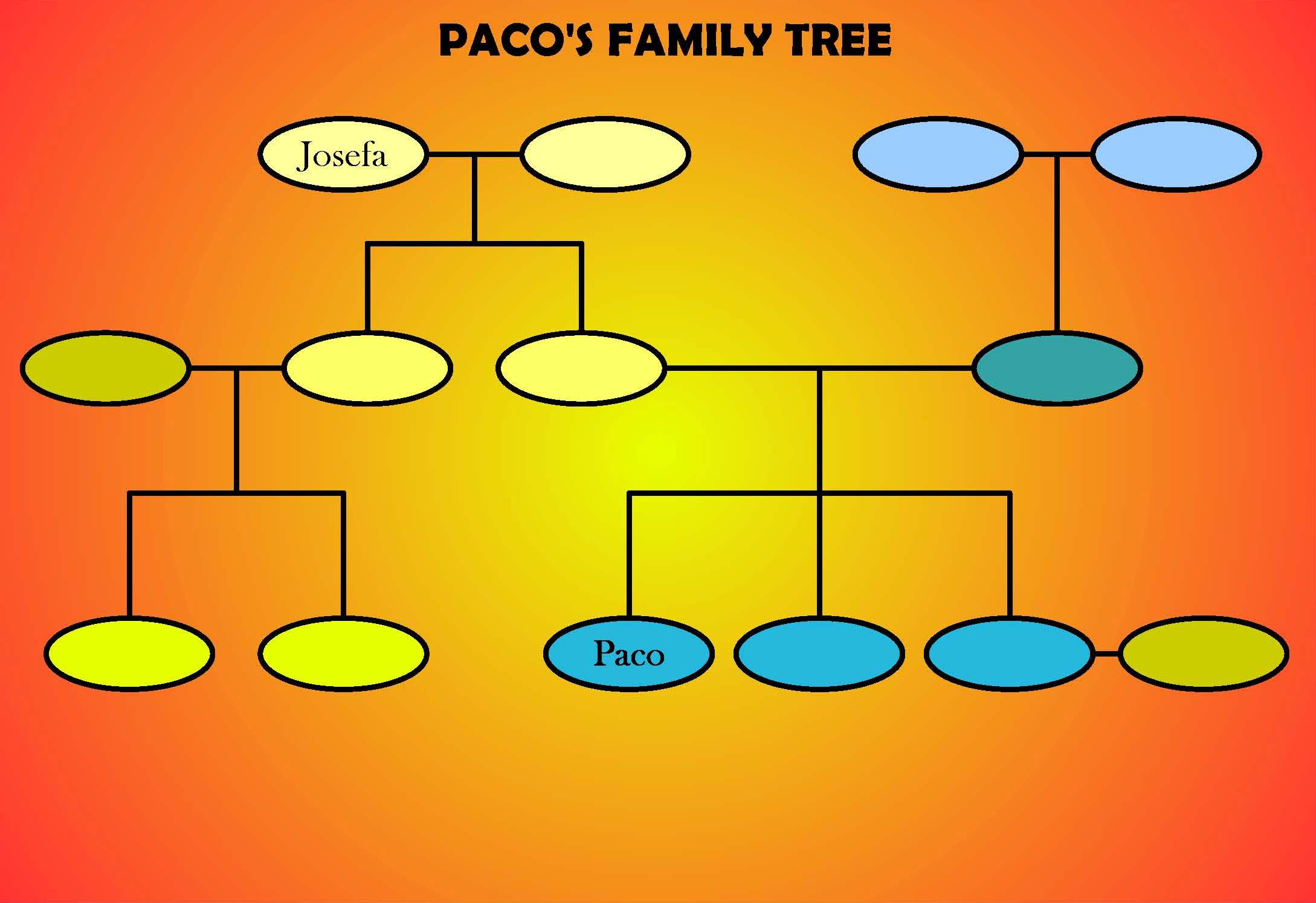 Paco's family tree