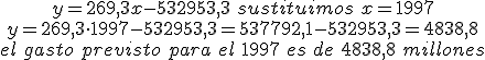 \begin{matrix} y=269,3x-532953,3 \: sustituimos \: x= 1997 \\  y=269,3\cdot 1997-532953,3=537792,1-532953,3=4838,8 \\  el \:gasto \:previsto\: para \:el \:1997 \:es \:de \:4838,8\: millones \end{matrix}