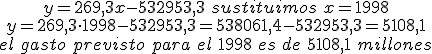 \begin{matrix} y=269,3x-532953,3 \: sustituimos \: x= 1998 \\  y=269,3\cdot 1998-532953,3=538061,4-532953,3=5108,1 \\  el \:gasto \:previsto\: para \:el \:1998 \:es \:de \:5108,1\: millones \end{matrix}