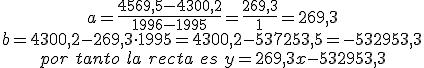 \begin{matrix} a=\frac{4569,5-4300,2}{1996-1995}=\frac{269,3}{1}=269,3 \\  b=4300,2-269,3\cdot 1995=4300,2-537253,5=-532953,3 \\  por\:  tanto\: la \:recta\: es\: y=269,3x-532953,3 \end{matrix}