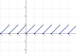 Gráfica de la función parte decimal.