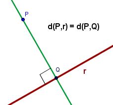 Distancia de un punto a una recta