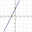 Muestra Imagen f(x)=2x+2