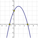 Muestra Imagen f(x)=-x²+2x+3