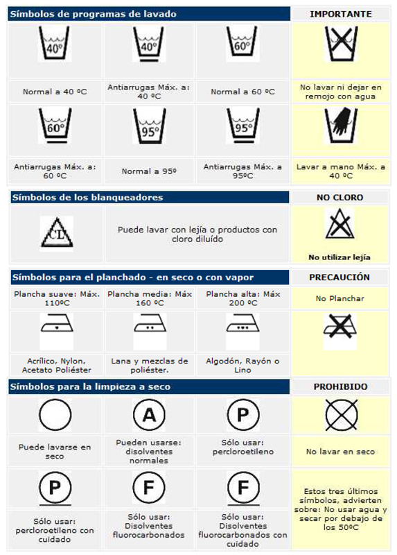 Símbolos internacionales para tratamiento de tejidos.