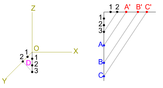 Coeficiente reducción, triángulo de reducción