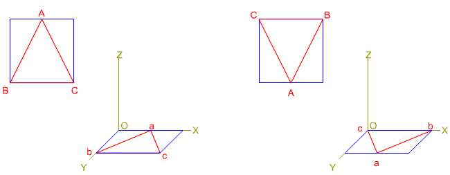 Perspectiva de un triángulo