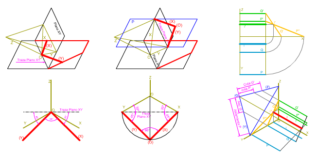 Poliedros Convexos regulares