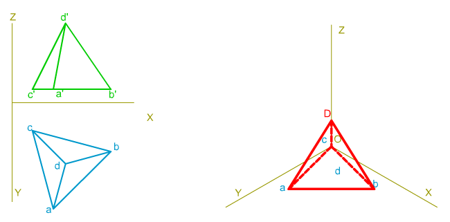 Perspectiva Isométrica, Tetraedro