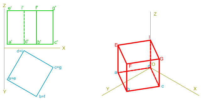 Perspectiva Isométrica, Hexaedro