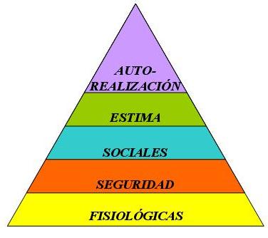 Pirámide elaborada por A. Maslow
