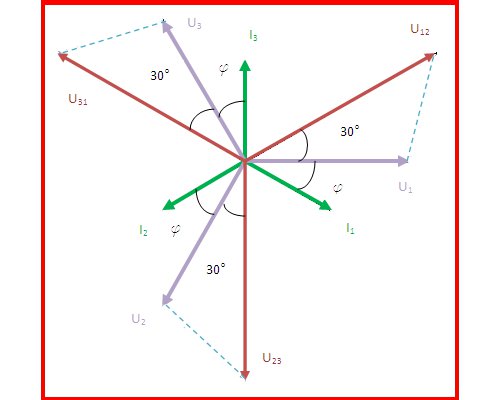 Diagrama vectorial de cargas conectadas en estrella