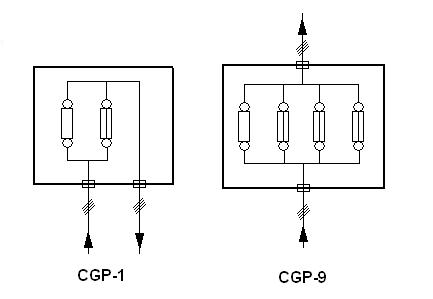 Esquema de CGP1 y CGP9
