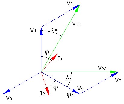 Diagrama vectorial de tensiones en el método de Aron