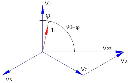 Composición vectorial en la medición de potencia trifásica reactiva