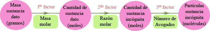 Factores de conversión_moléculas