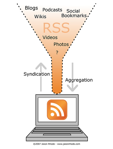diagrama RSS