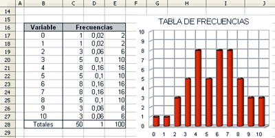 gráfico tabla de frecuencias