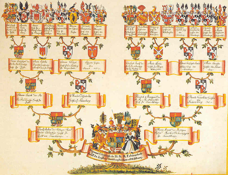 Sigmund Christoph von Waldburg-Zeil-Trauchburg’s Family tree