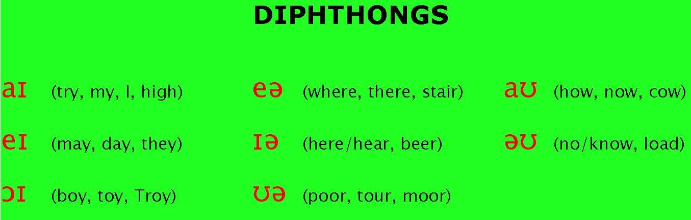 diphthongs-sounds-with-examples-tedy-printable-activities