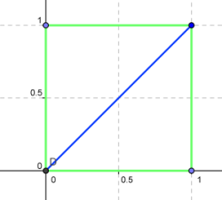Se ve un cuadrado y la diagonal en otoro color para observar que es mayor que el lado