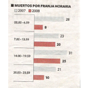 Muestra Imagen El País 26-03-08