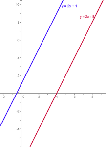 Gráfica de y=2x+1  e  y=2x - 8 en la que salen paralelas las dos rectas.