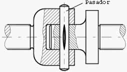 Corte de dos piezas unidas mediante un pasador