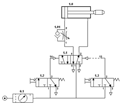 2. Análisis de circuitos neumáticos.